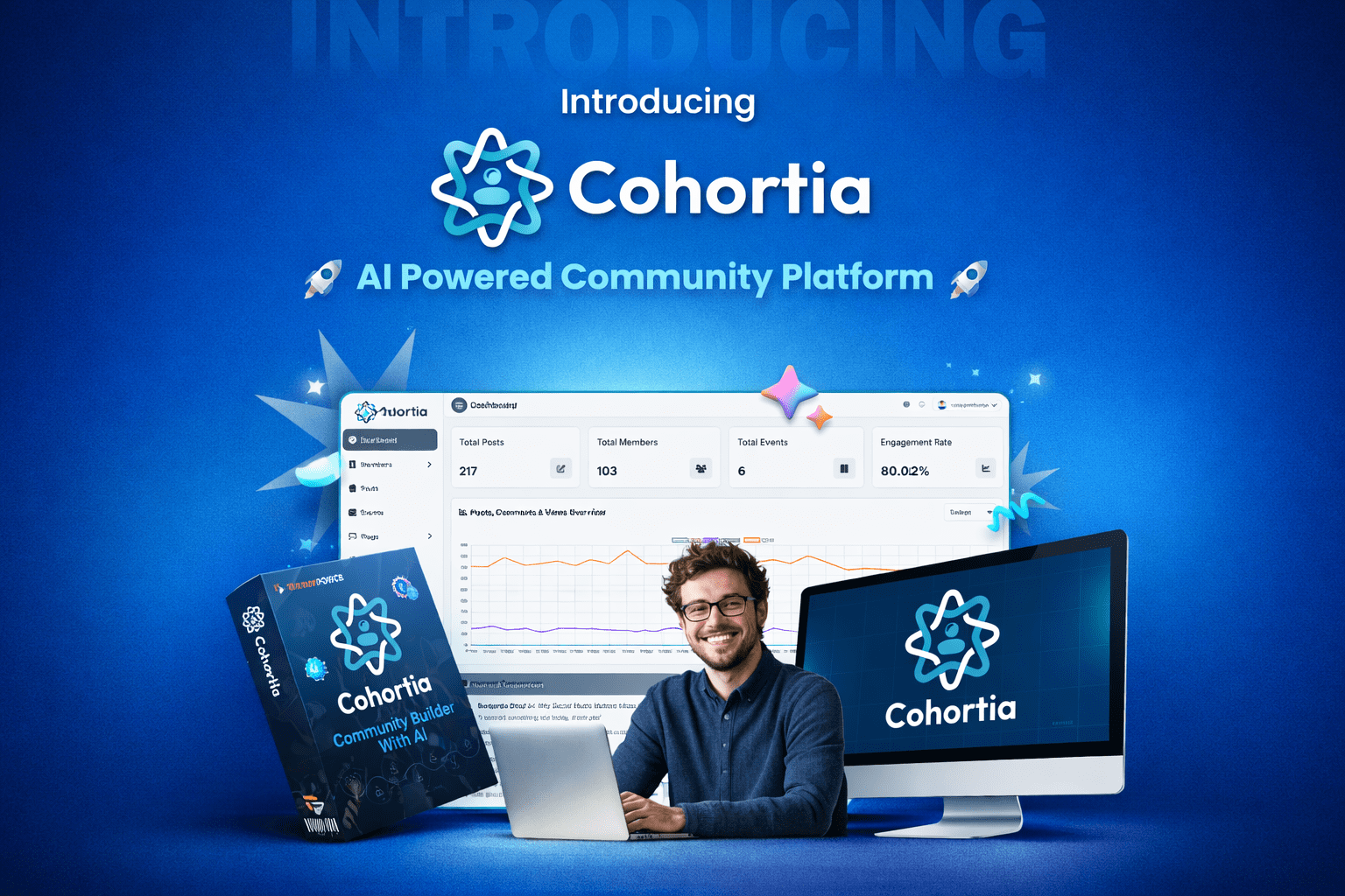 Cohortia Review showcasing AI-powered community platform dashboard and engagement features