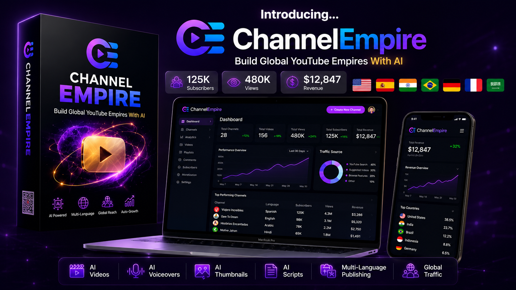 ChannelEmpire Review 2026 dashboard showing AI YouTube Channel Builder, Faceless YouTube Automation and Multi Language YouTube Channels