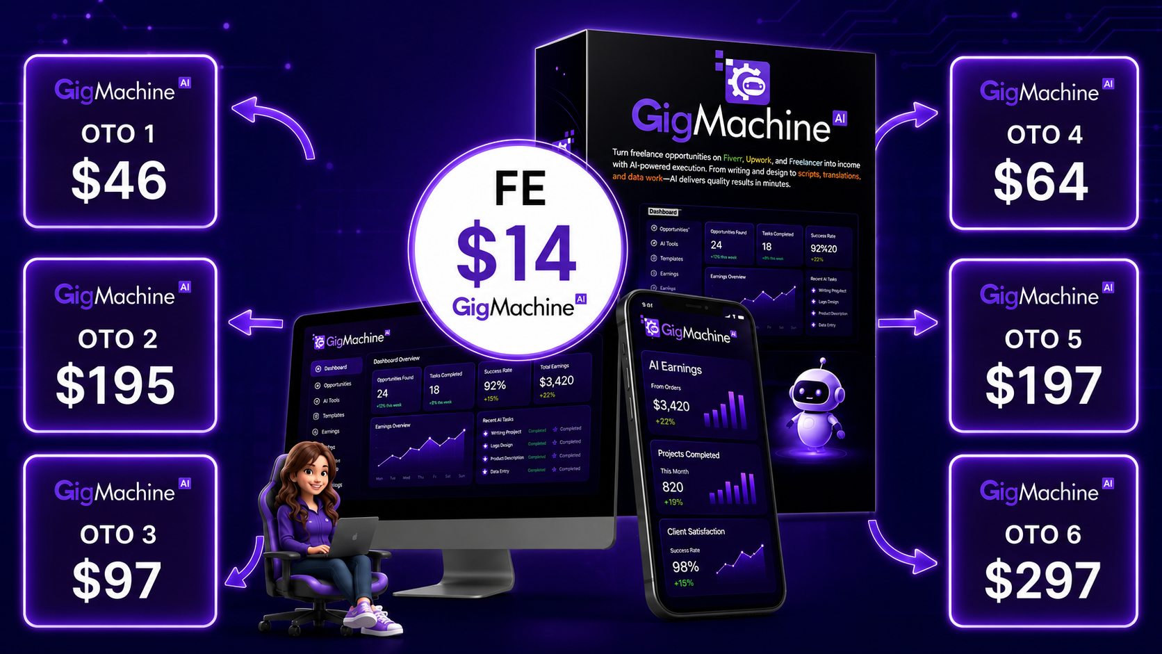 GigMachine AI Review Funnel Pricing and OTOs