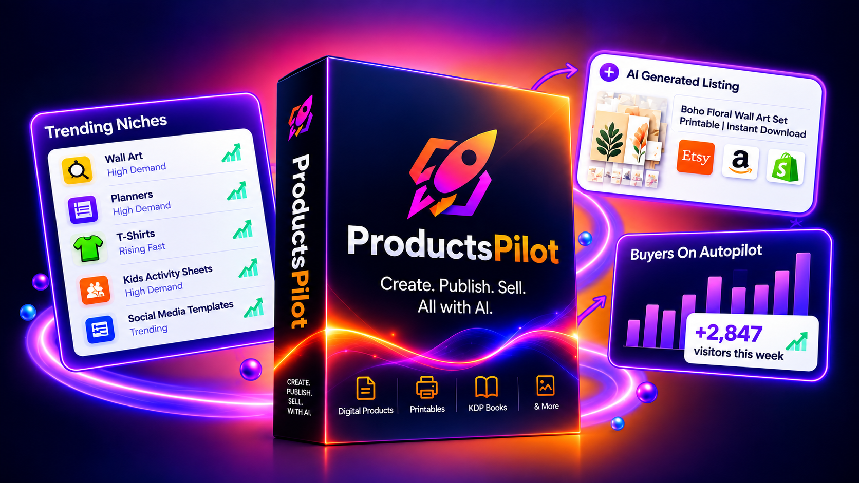 ProductsPilot Review 2026 product image showing AI-powered digital product creation and selling tools
